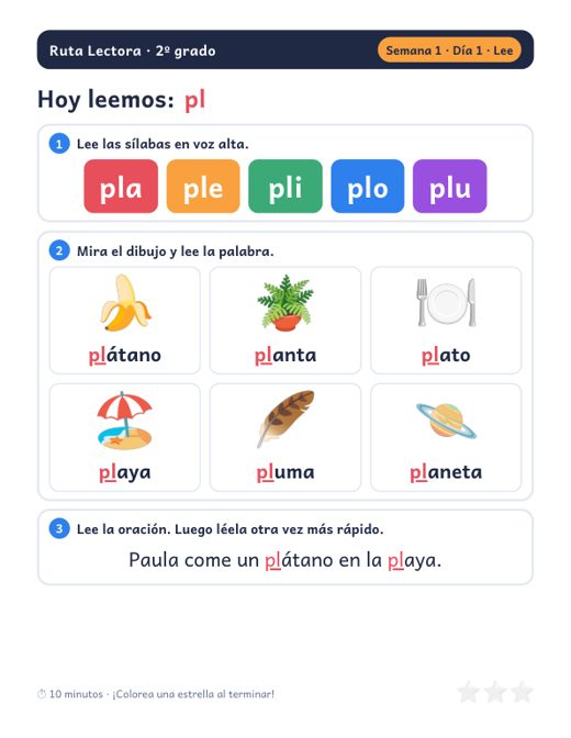 Hoja Lee del día 1: sílabas pla, ple, pli, plo y plu en colores, y palabras como plátano y planta con su dibujo